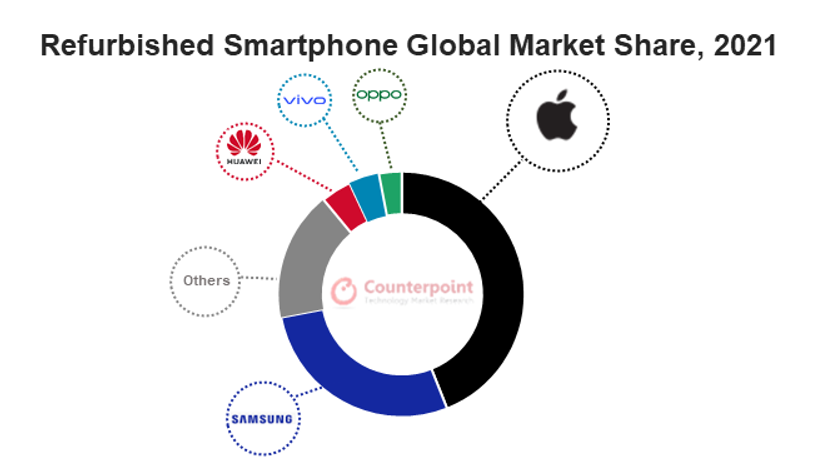 Refurb-Market-Inforgraphic-1.png